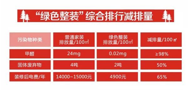 特別家裝策劃：未來已來，綠色整裝（圖）_8