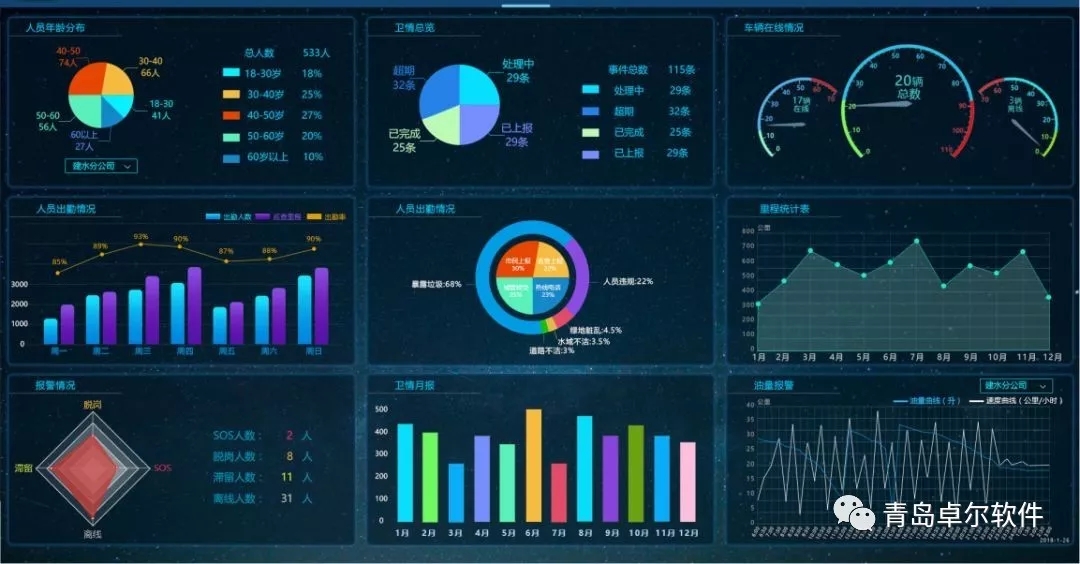 卓尔软件智慧环卫智慧公路亮相2019青岛国际软博会引关注!（图）_3