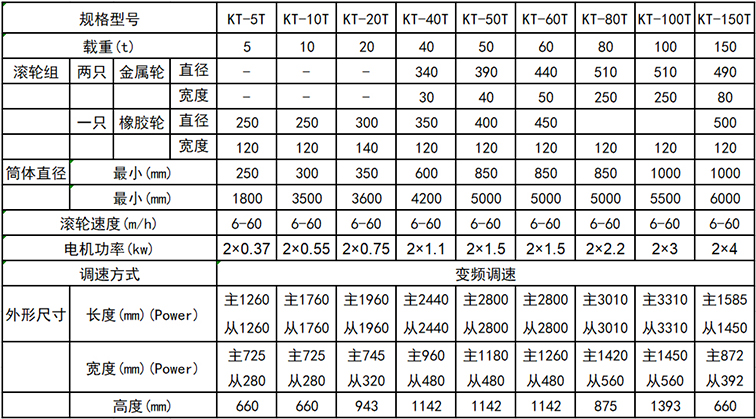 厂家出售5吨/10吨/20吨可调式焊接滚轮架（图）_1