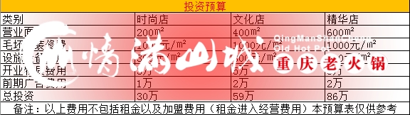 重庆火锅加盟哪家最强？400位投资者共同认证的实力品牌！_3