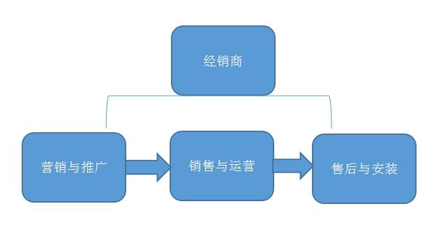 做经销商，为什么要懂得智能锁安装（图）_3