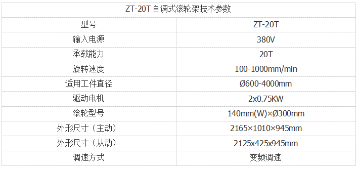 湖北焊接滚轮支架生产厂家20吨30吨滚轮架价位（图）_1