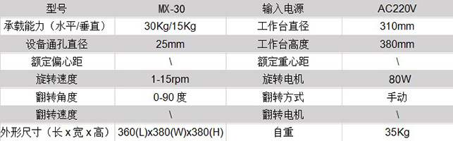 供应小型焊接变位机,变位旋转台,环缝焊接设备（图）_1