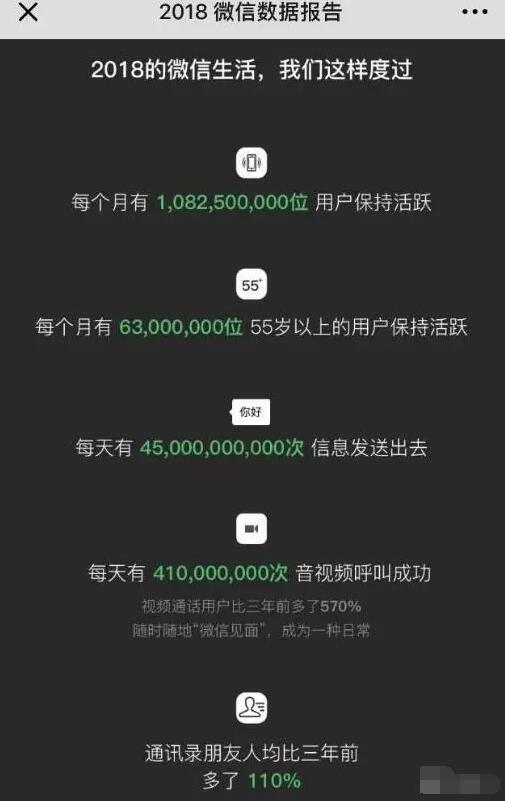 微信不仅仅是聊天工具（图）_1