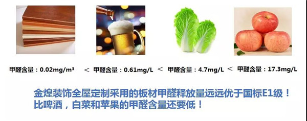家裝甲醛怎么辦金煌綠色整裝成家裝環(huán)保新潮流（圖）_2