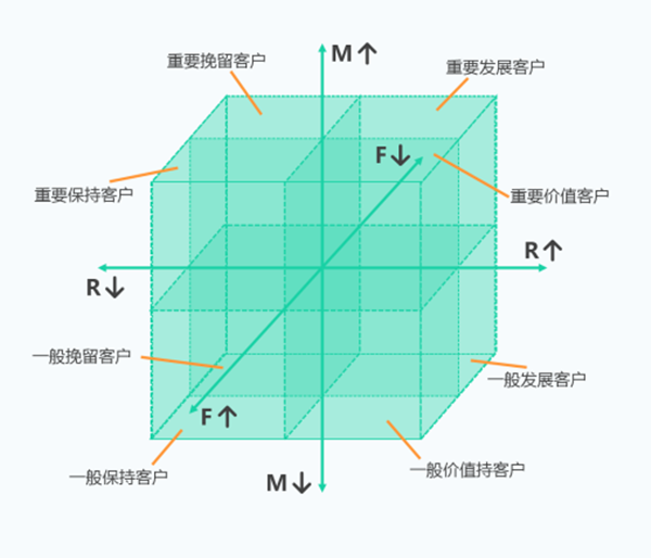 智能管店，绿瘦美学馆美业系统正式上线运营啦_6