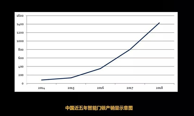 超八成智能门锁可用假指纹解锁，这到底是怎么回事？（图）_1