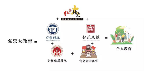 弘樂大教育產(chǎn)品的特點和優(yōu)點是什么？（圖）_1