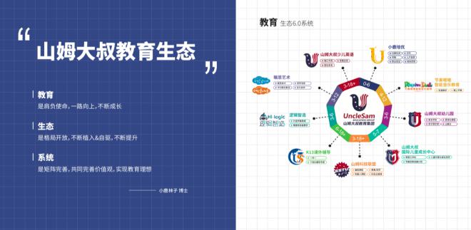 山姆大叔国际儿童成长中心加盟_3