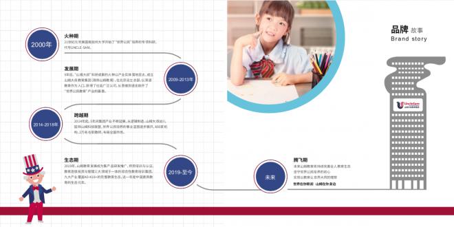 山姆大叔国际儿童成长中心加盟_4