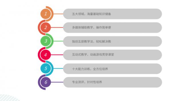 山姆大叔国际儿童成长中心加盟_5