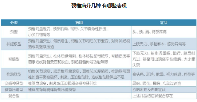 颈椎病怎么办了用膏药外贴效果还是很不错的哦（图）_1