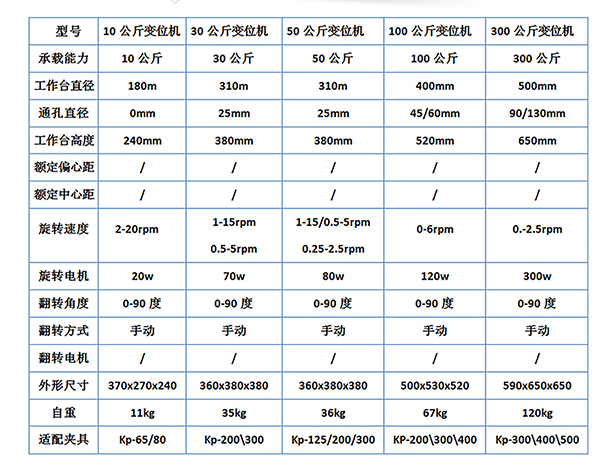 廊坊30公斤环缝自动焊接变位机变位器焊接转盘（图）_1