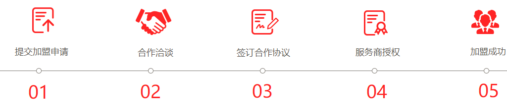 空投炸串加盟流程_1
