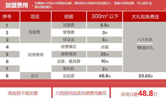 川西撈火鍋加盟_2