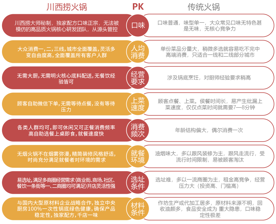 川西撈火鍋加盟支持_1