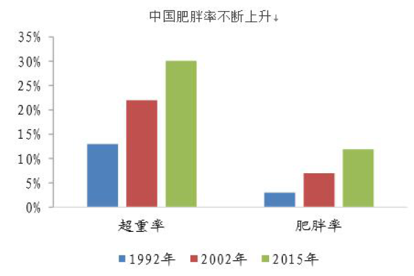 睿享空间AI智能减肥健康管理引爆2019美容减肥加盟市场（图）_1