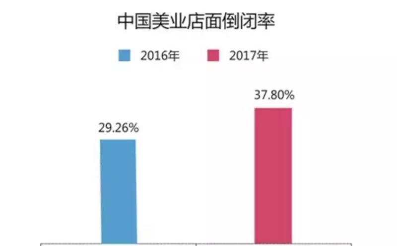 睿享空间：为什么你的美容院赚钱越来越难？（图）_2