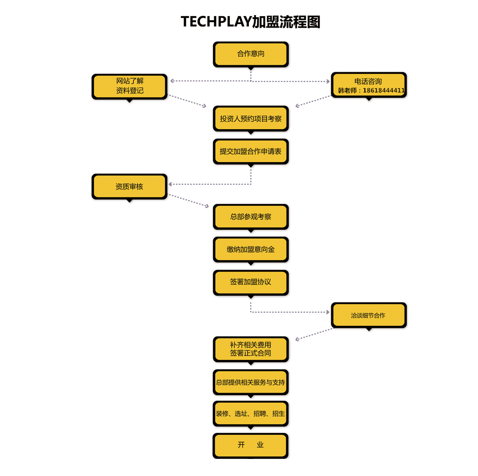 TECHPLAY钛客实验室加盟流程_1