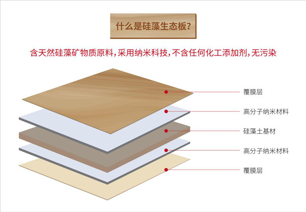 金煌“硅藻板”：新材料科技“践行”绿色可持续发展（图）_2