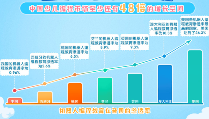 码丽少儿编程投资分析_1