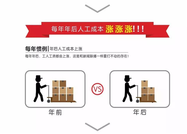 2019年装修抢保价，你搭上末班车了吗？（图）_1