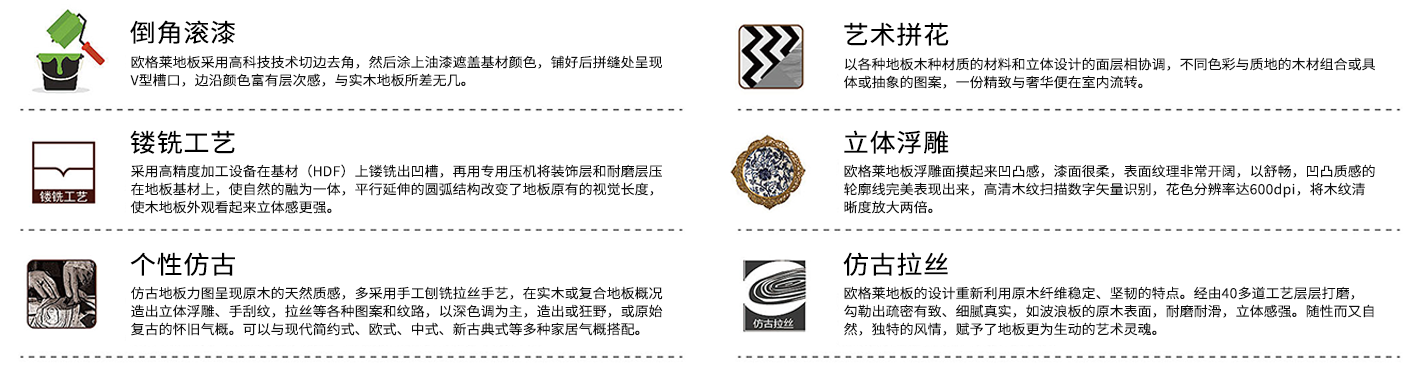 歐格萊地板投資分析_1