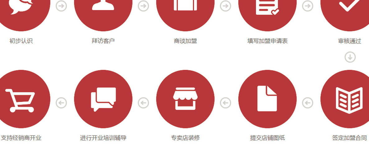 歐格萊地板加盟流程_1