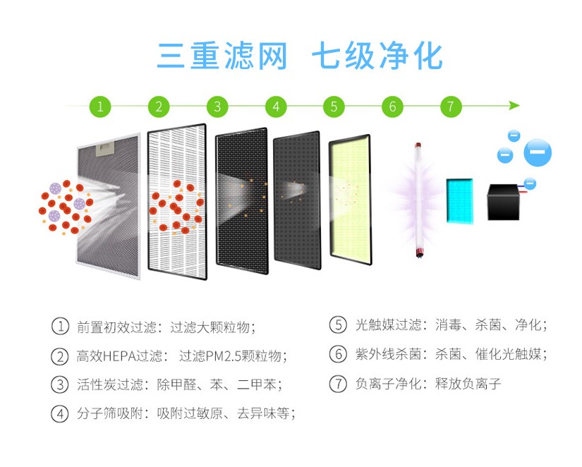 乡水泉母婴级空气净化器深度测评（图）_2