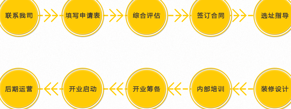 爱斯钽机器人教育加盟流程_1