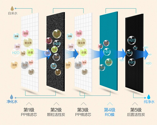 乡水泉反渗透净水器深度净化洁净水质（图）_2