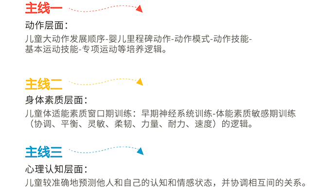 米能儿童体智训练中心加盟_5