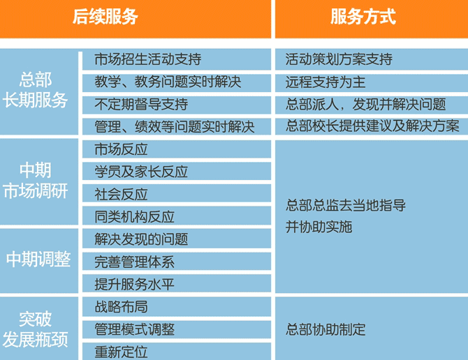 回声力量艺术引导训练中心加盟_5