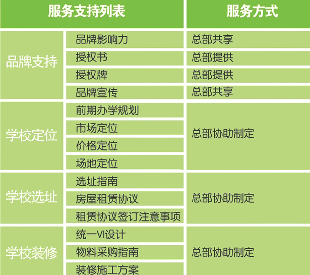 回声力量艺术引导训练中心加盟支持_1