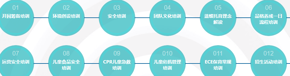 蓝蝶国际托育加盟支持_1