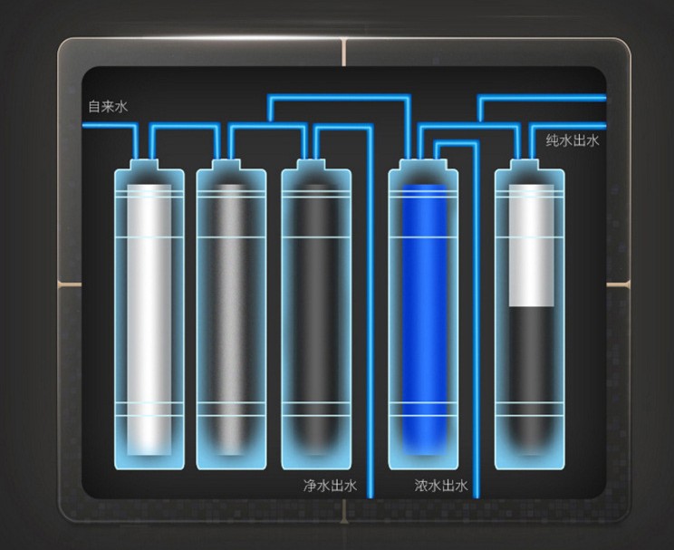 乡水泉净水器品质让消费者省钱更省心（图）_3