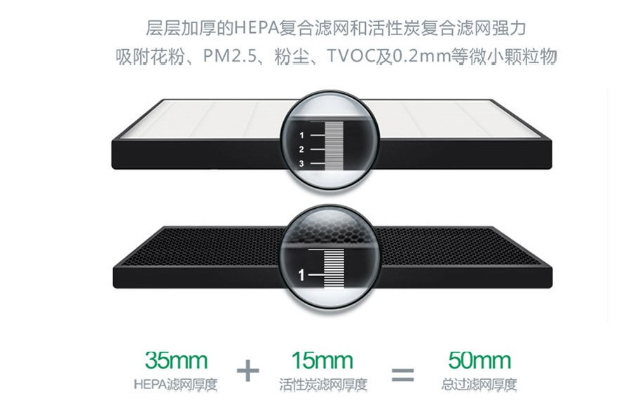 空气净化器滤网及时更换很重要（图）_4
