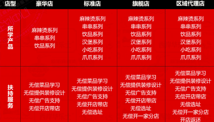 志松新派麻辣烫加盟支持_1