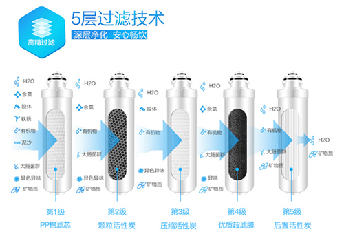 净水器类别杂乱消费者选购净水器需因地制宜（图）_3