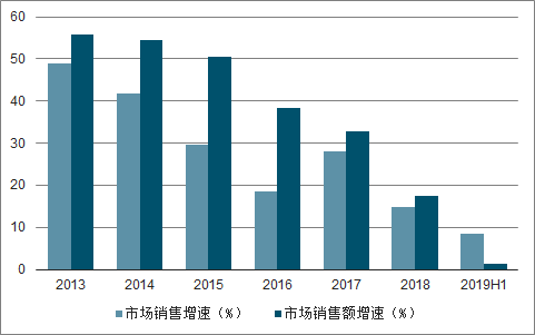 净水器产业现状与净水器行业趋势分析_1