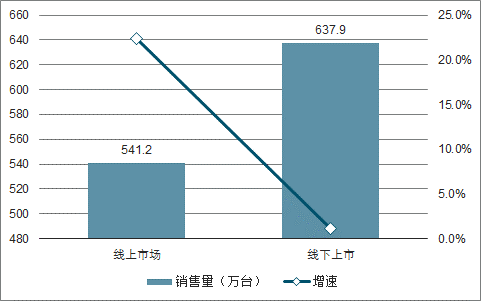 净水器产业现状与净水器行业趋势分析_2