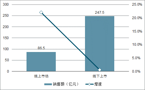 净水器产业现状与净水器行业趋势分析_3