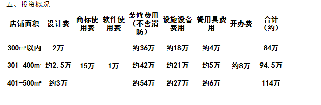 大唐巴食火鍋投資分析_1