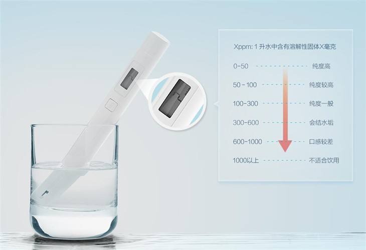 净水器检测笔TDS值可以看出水质的好坏吗？（图）_1