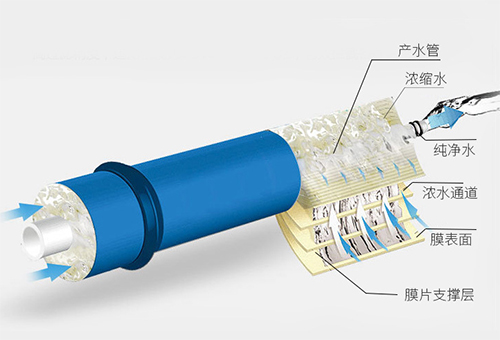 專(zhuān)業(yè)凈水品牌鄉(xiāng)水泉?jiǎng)?chuàng)新技術(shù)打造優(yōu)質(zhì)好產(chǎn)品（圖）_3