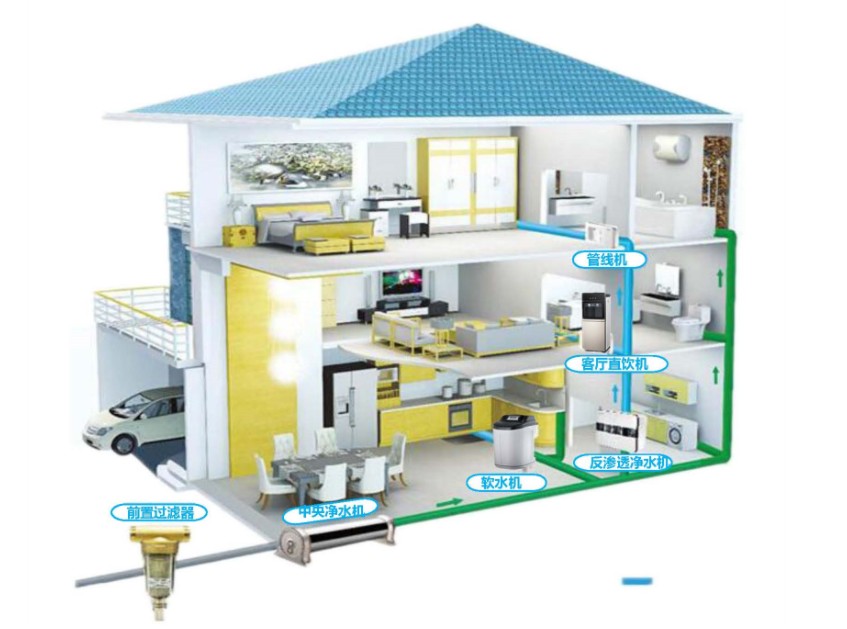 聚焦用户体验，乡水泉打造全屋净水系统（图）_2