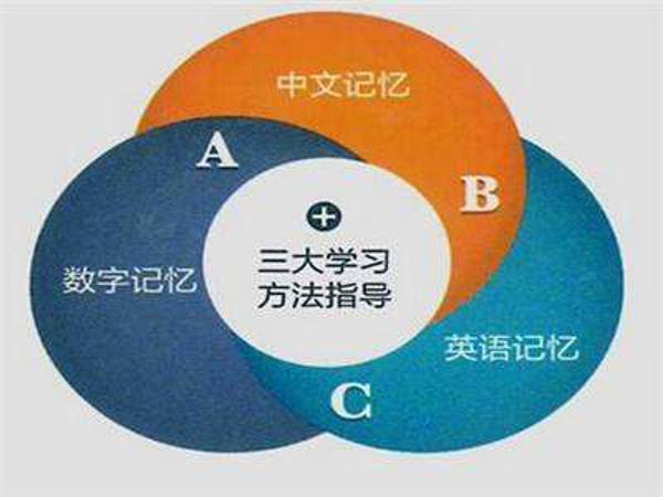 投資開(kāi)一家教育加盟店快速記憶全腦開(kāi)發(fā)加盟優(yōu)勢(shì)有哪些_1