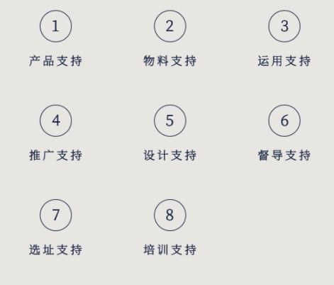 星國王咖啡投資分析_1