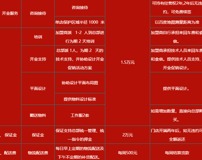 卤鹅翁熟食加盟条件_1