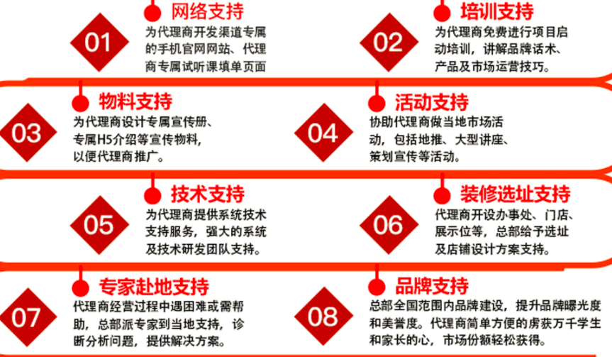 艾猫博士教育加盟支持